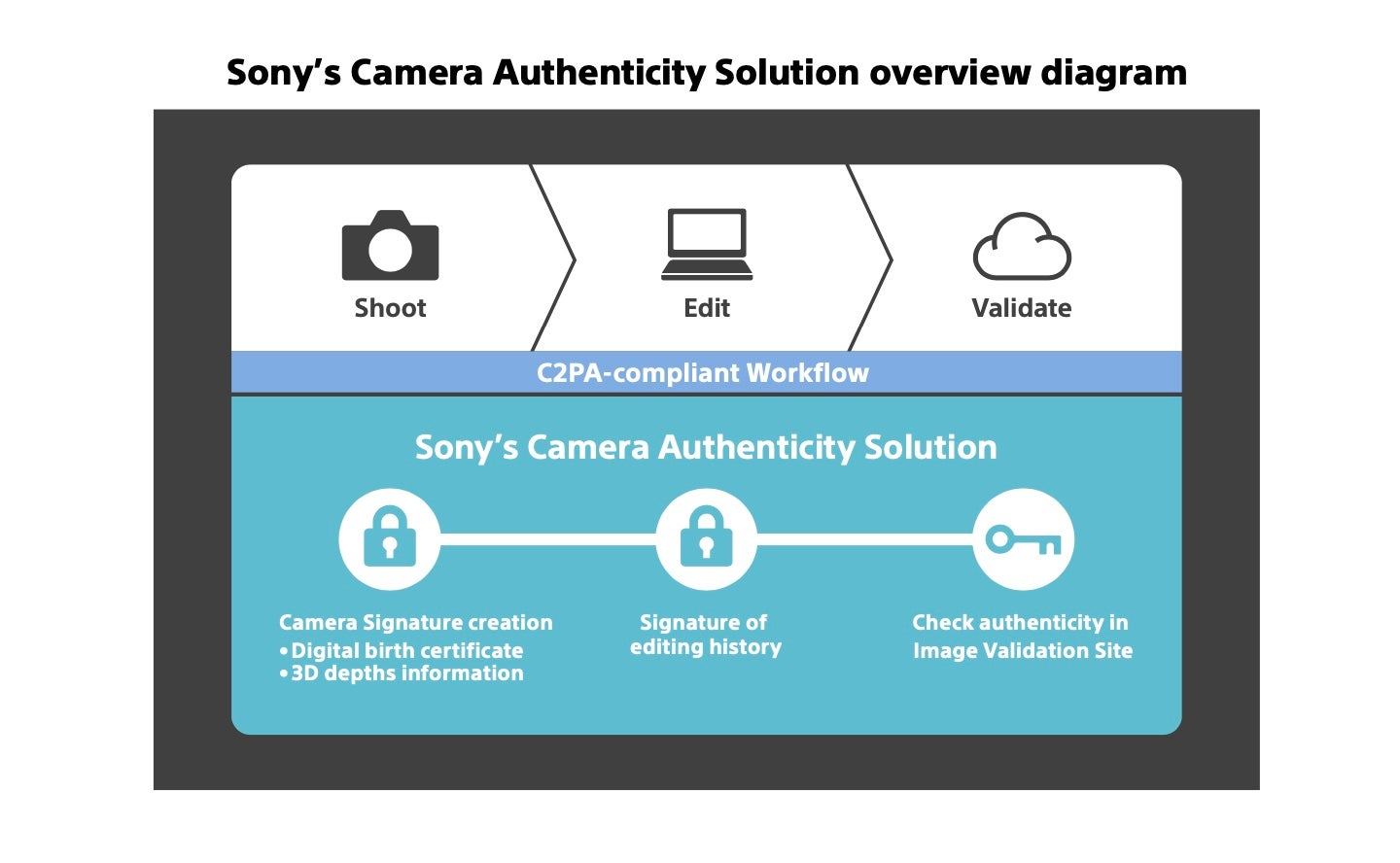 Alpha-Universe-Camera-Authenticity-Solution-1.jpg