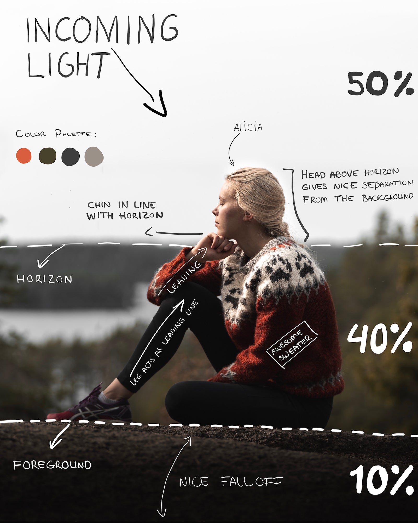Alpha-Universe-Portraits-Composition-Wesley-Overklift-Notes-2.jpg Alpha-Universe-Portraits-Composition-Wesley-Overklift-Notes-2.jpg