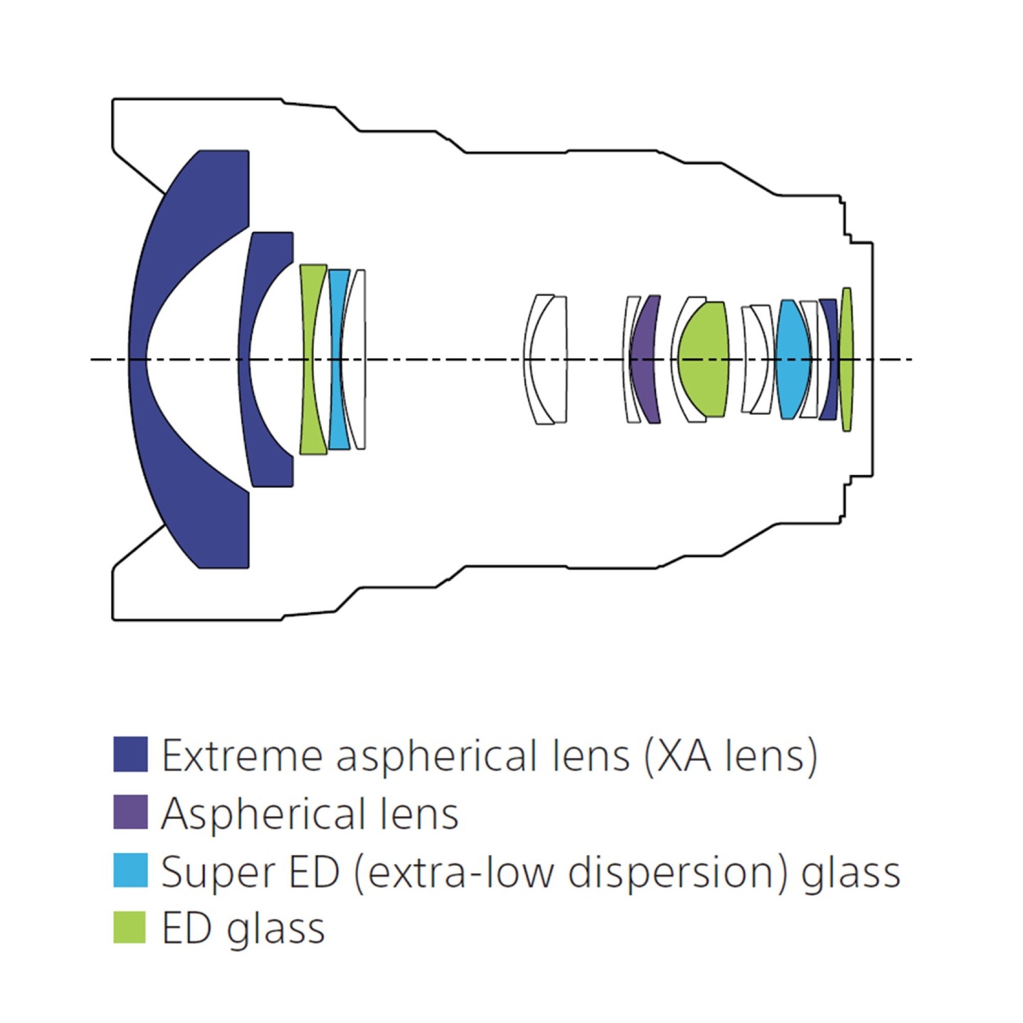 Alpha-Universe-SEL1224GM---Lens-Design.JPG