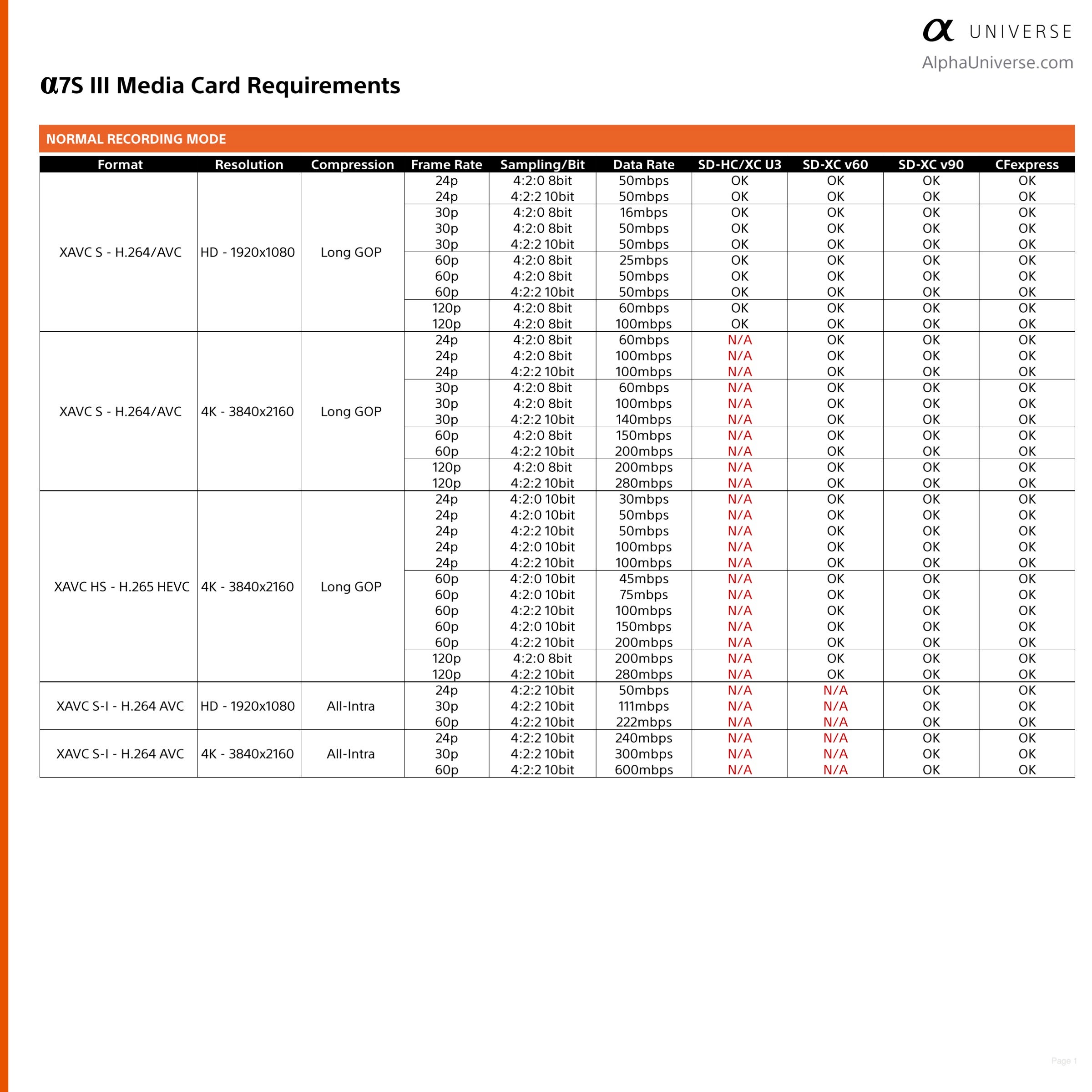 Sony-Alpha-7S-III_Media-Card-Requirements_SonyAlphaUniverse--2.jpg