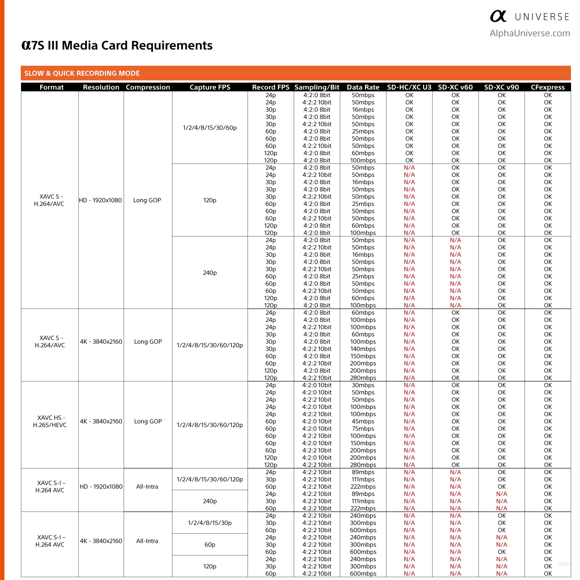 Sony-Alpha-7S-III_Media-Card-Requirements_SonyAlphaUniverse.jpg