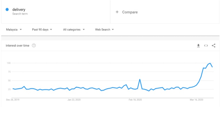 Delivery Graph 1