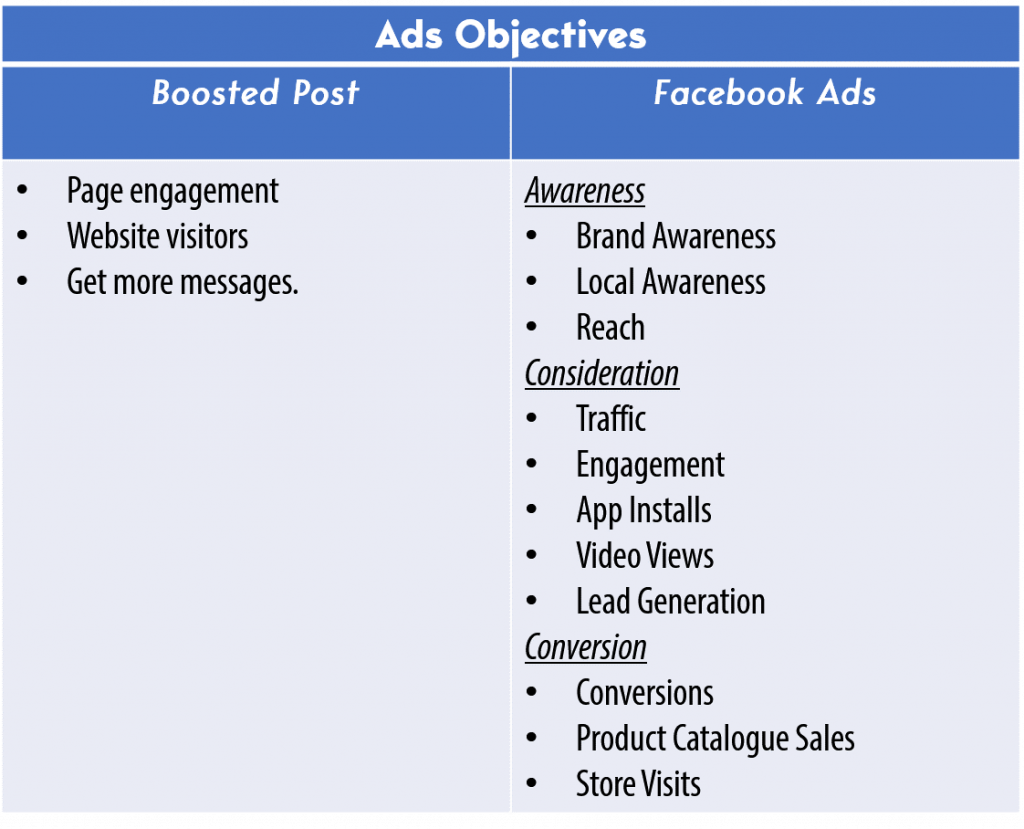 ads objective