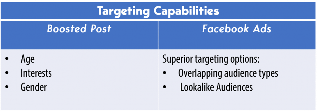 targeting capabilities