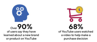 youtube-4